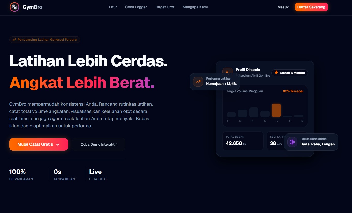 Website Tracking Progres Gym Cover